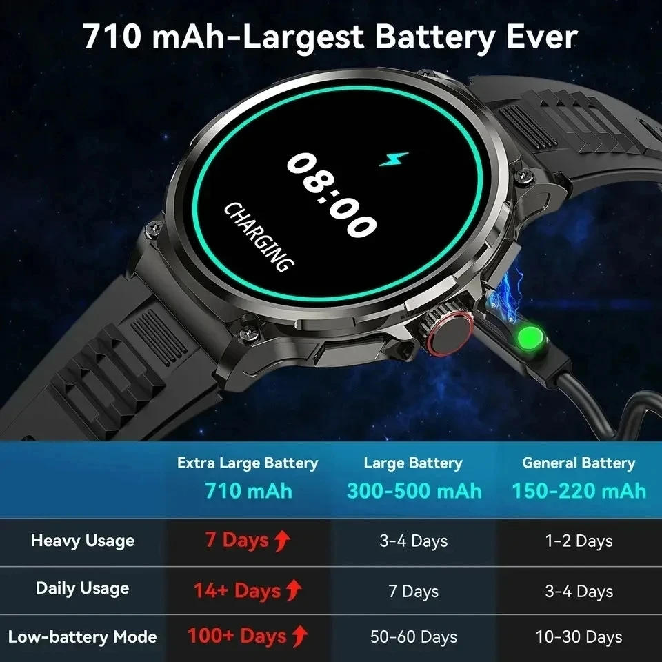 Hot Men Smart Watch 710mAh Out - Outdoor Adventure Reservations 评论和价格